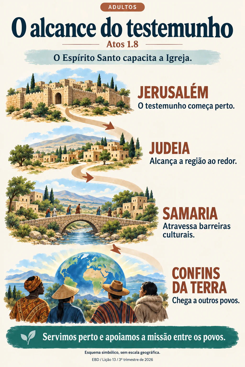Atos 1.8: testemunho em Jerusalém, Judeia, Samaria e até os confins da terra, pela capacitação do Espírito Santo.
