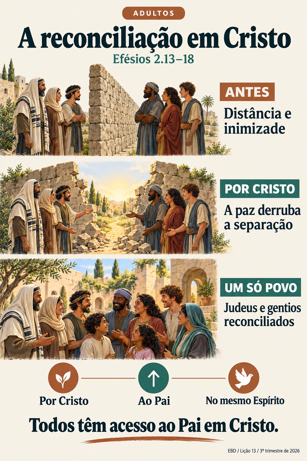A reconciliação em Cristo reúne judeus e gentios em um só povo, com acesso ao Pai no mesmo Espírito.